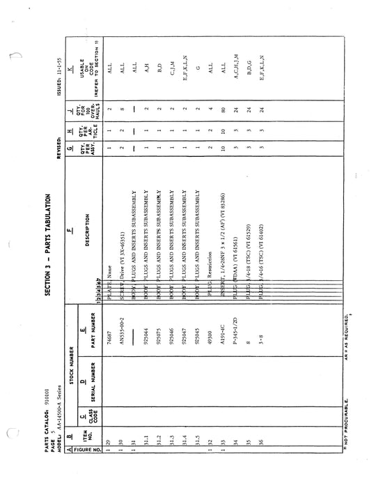 Vickers Unloading Valves AA-14500-A Series Parts Catalog