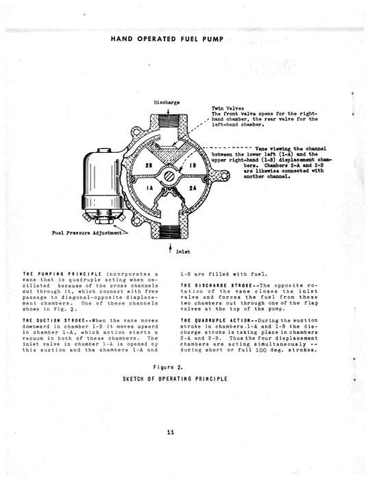 Romec Hand Starting and Emergency Pumps Model RG-3250, Type D-6 Installation, Service, Overhaul