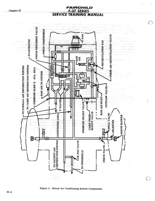 Fairchild F-27 Series Service Training Manual 1974