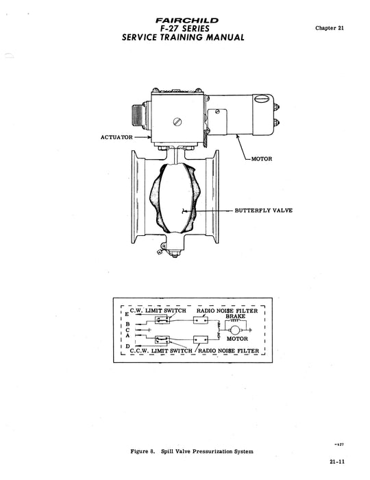 Fairchild F-27 Series Service Training Manual 1974