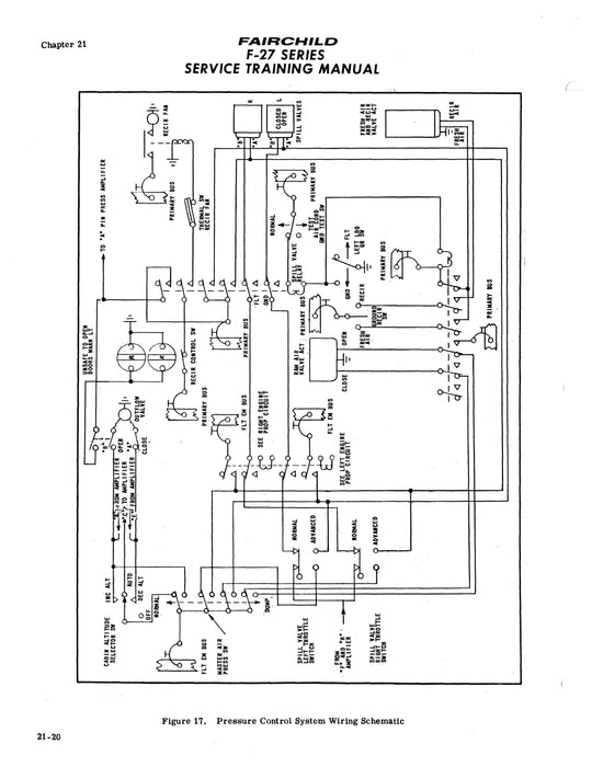 Fairchild F-27 Series Service Training Manual 1974