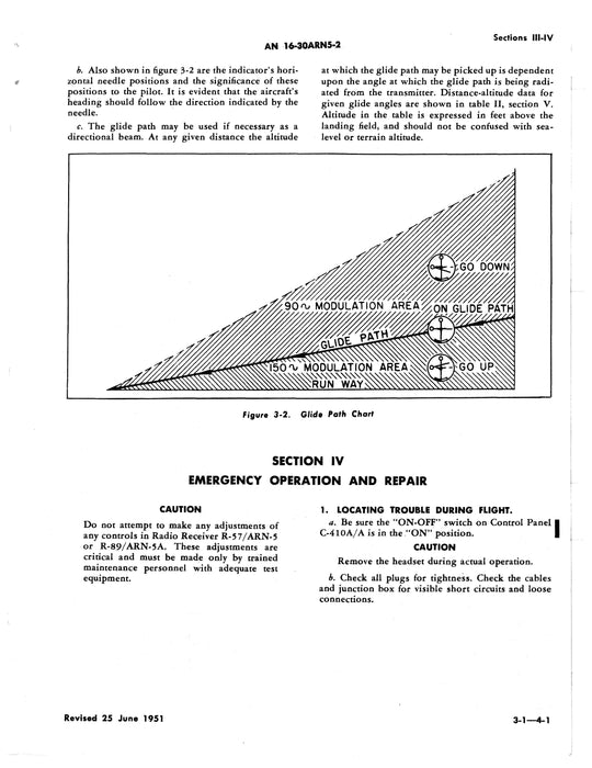 Radio Receiving Equipment AN/ARN-5 & AN/ARN-5A Operation & Service AN 16-30ARN5-2