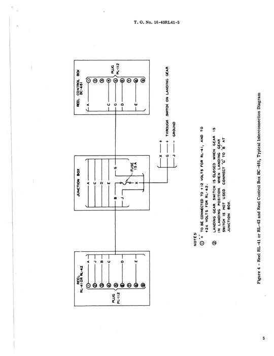 Reels RL-41 & RL-42 & Reel Control Box BC-461 Preliminary Instructions TO 16-40RL41-5