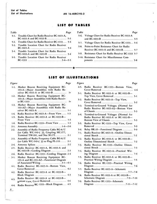 Marker Beacon Receiving Equipment RC-193A & RC-193-AZ Maintenance Instructions AN 16-40RC193-3