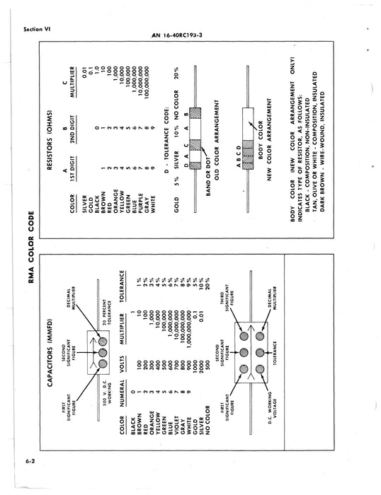 Marker Beacon Receiving Equipment RC-193A & RC-193-AZ Maintenance Instructions AN 16-40RC193-3