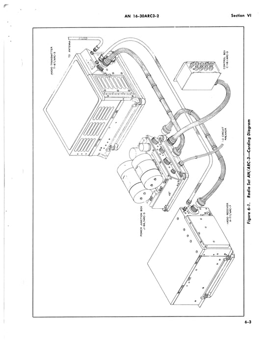 Radio Set AN/ARC-3 Operating Instruction AN 16-30ARC3-2