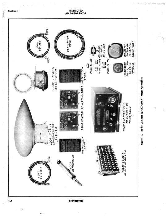 Radio Compass AN/ARN-7 Operating Instructions TO 12R5-2ARN7-1