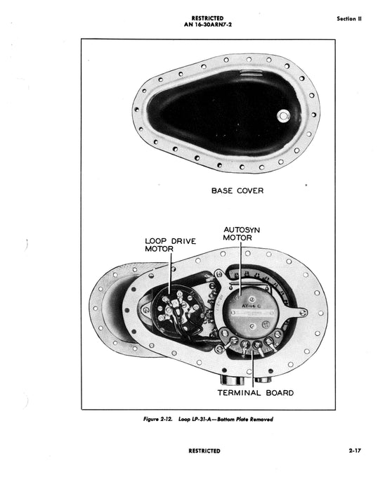 Radio Compass AN/ARN-7 Operating Instructions TO 12R5-2ARN7-1