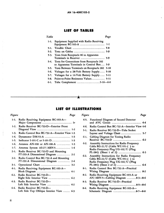 Radio Receiving Equipment RC-103-A and RC-103-AZ Maintenance Instructions AN 16-40RC103-2