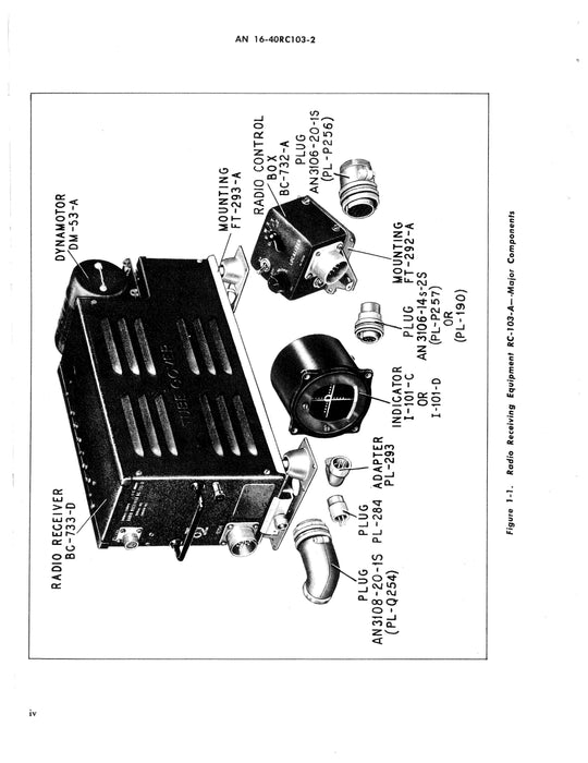 Radio Receiving Equipment RC-103-A and RC-103-AZ Maintenance Instructions AN 16-40RC103-2