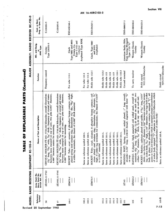 Radio Receiving Equipment RC-103-A and RC-103-AZ Maintenance Instructions AN 16-40RC103-2