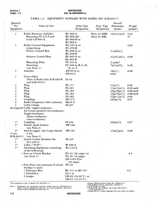 Radio Sets SCR-695-A, -AZ, -B, -C Operating Instructions AN 16-40SCR695-3