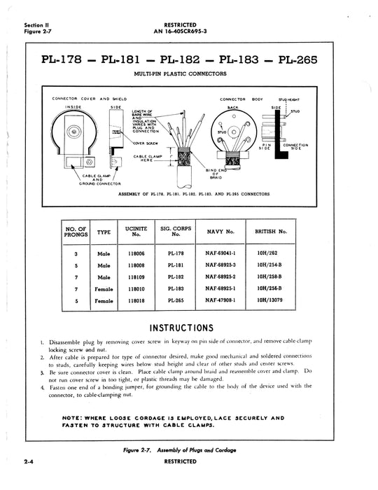 Radio Sets SCR-695-A, -AZ, -B, -C Operating Instructions AN 16-40SCR695-3