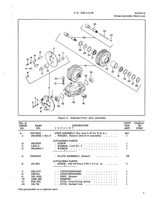 Eclipse-Pioneer Turn and Bank Indicator Type 1718-1A-A1 Illustrated Parts TO 5F8-4-2-24