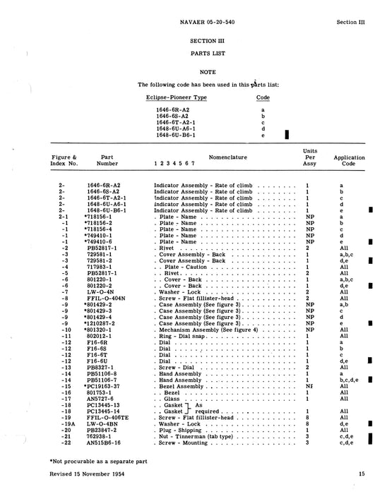 Eclipse-Pioneer Rate of Climb Indicators AN5825-5, -6, AN5825T6 Service, Overhaul, Parts 05-20-540