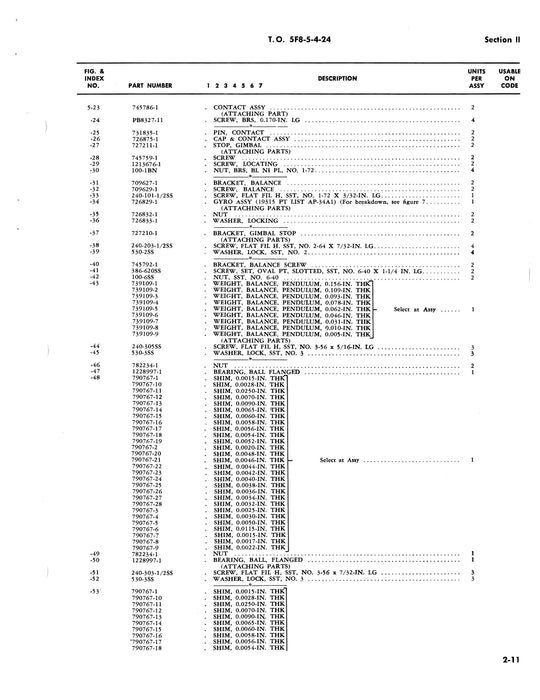 Eclipse-Pioneer Directional Heading Indicator 16800-1A-1A1 Illustrated Parts 5F8-5-4-24