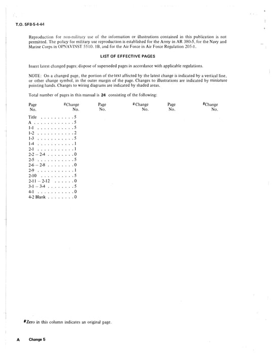 Eclipse-Pioneer Directional Heading Indicator 17100-1A-1A1 Illustrated Parts 5F8-5-4-44