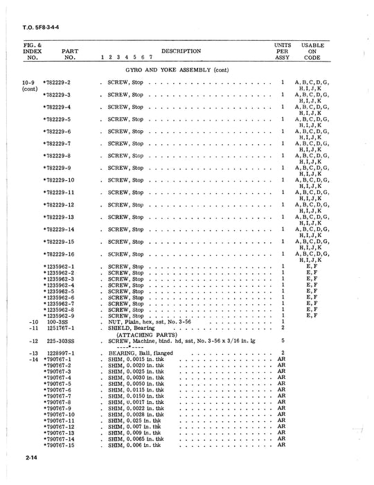 Eclipse-Pioneer Attitude Horizon Indicator Part No. 14602, 14613 Parts Catalog TO 5F8-3-4-4