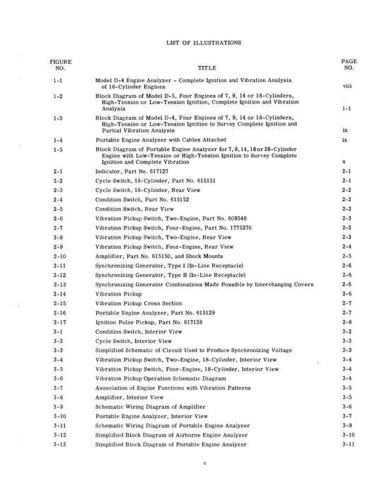 Sperry Engine Analyzer Operation and Service Pub. No. 15-492