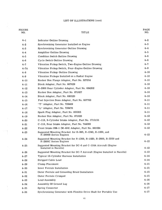 Sperry Engine Analyzer Operation and Service Pub. No. 15-492