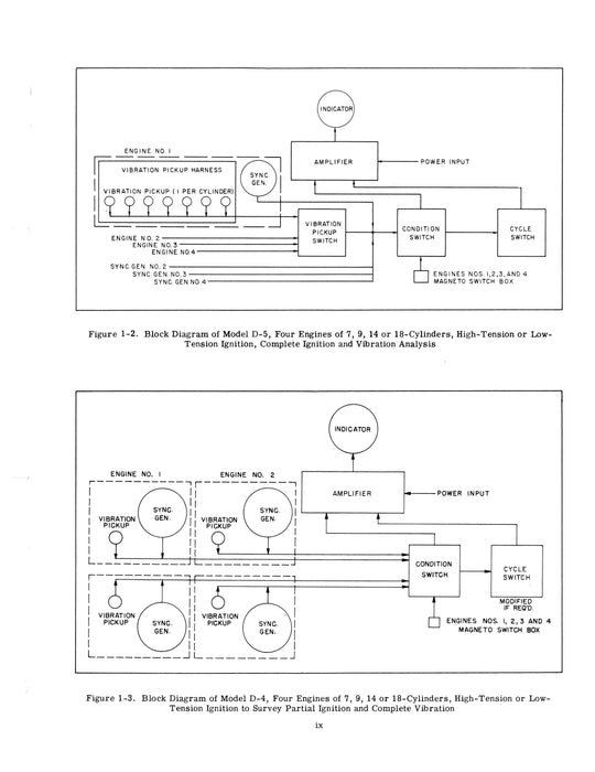 Sperry Engine Analyzer Operation and Service Pub. No. 15-492