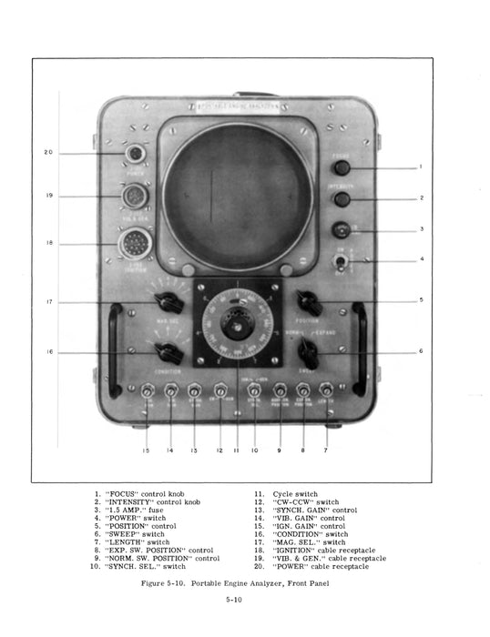 Sperry Engine Analyzer Operation and Service Pub. No. 15-492