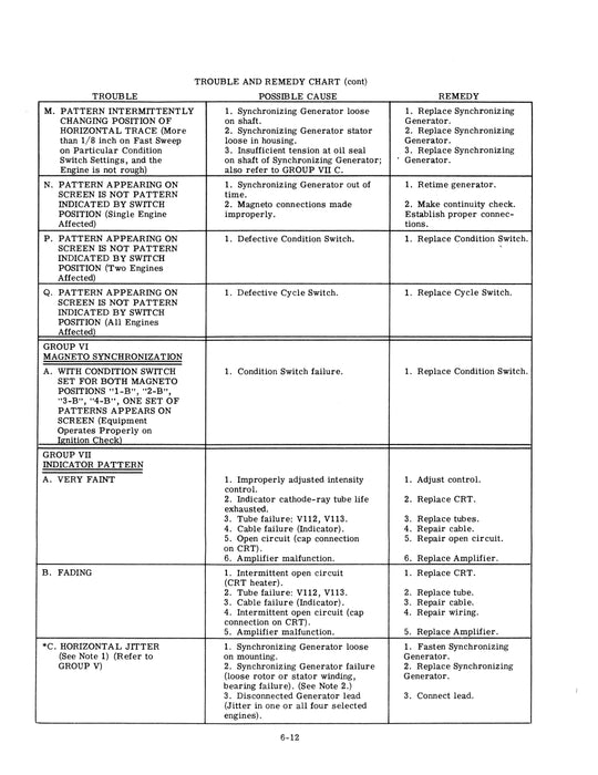 Sperry Engine Analyzer Operation and Service Pub. No. 15-492