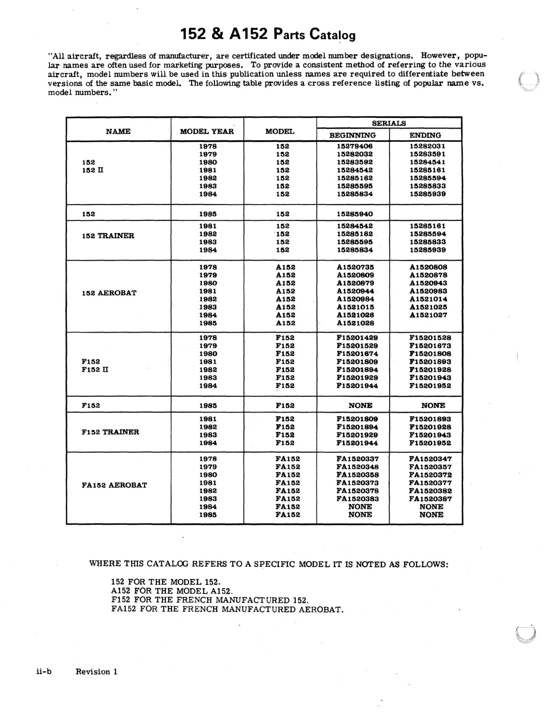 Cessna Model 152 Series 1978 thru 1985 Illustrated Parts Catalog