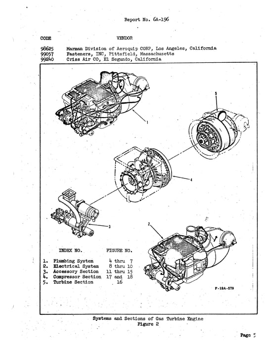 Garrett GTC85-37 Pneumatic Power Gas Turbine Engine Parts Catalog Report No. 6A-196