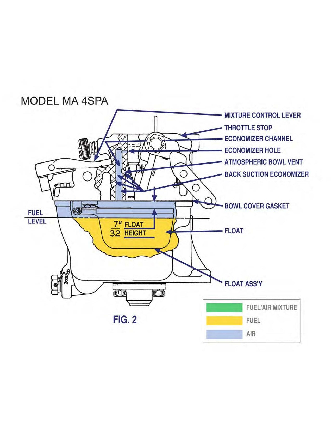 Marvel Schebler Precision MA3A MA3PA MA3SPA MA4SPA 1993 Service Manua marvel-schebler-precision-ma3a-ma3pa-ma3spa-ma4spa-1993-service-manua