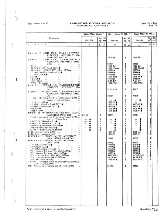 Rolls Royce Gipsy Major 1 and 10 Spare Parts Catalog
