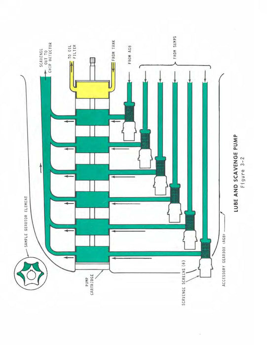 General Electric T700 Training Guide SEI-418