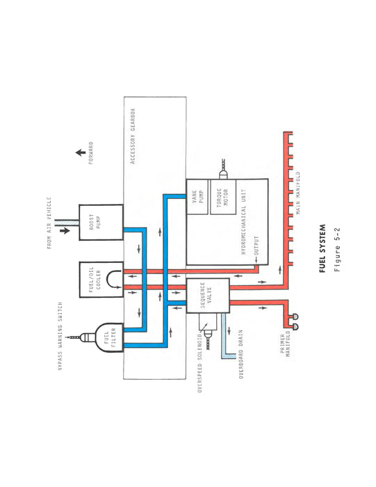 General Electric T700 Training Guide SEI-418