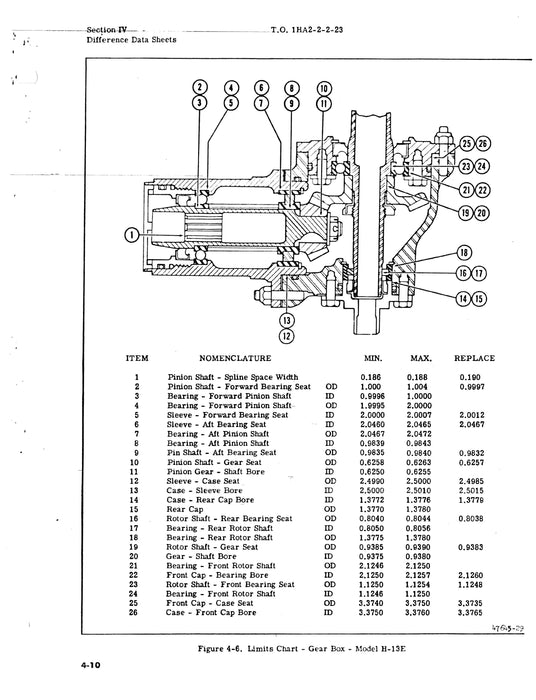 Bell Tail Rotor Drive Shaft And Gear Box Used on H-13 Overhaul Manual T.O. 1HA2-2-2-23