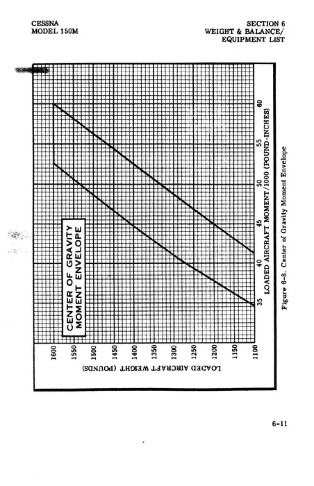 Cessna 150M 1976 Pilot's Operating Handbook D1055-13