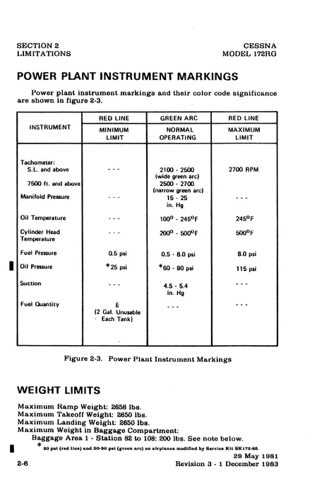 Cessna Cutlass RG Model 172RG 1982 Pilot's Information Manual D1213-13