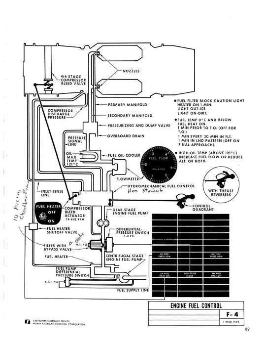 North American Sabreliner 282 and 306 Models Training Manual