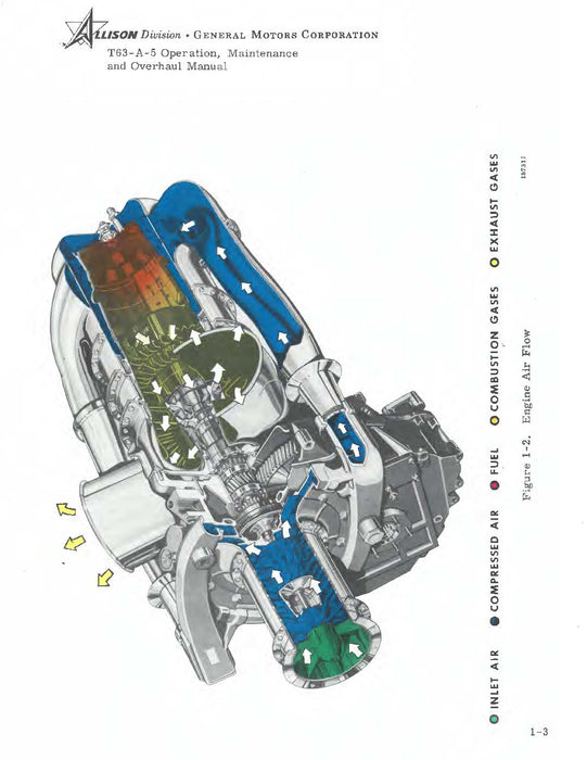 Allison T63-A-5 Gas Turbine Engine Operation, Maintenance, Overhaul Pub. No. 3W2