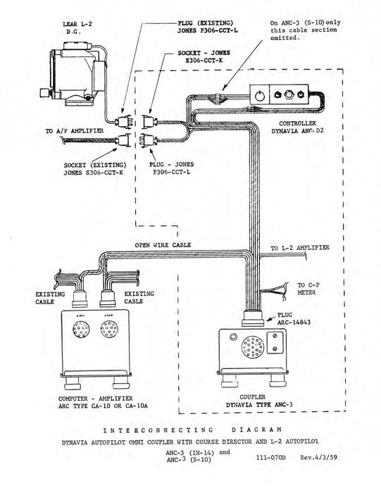 Flight Research Inc Dynavia Autopilot OMNI Coupler ANC-3 Installation Manual