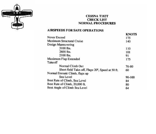 Cessna T182  Pilot's Checklist (CET182T-CL)