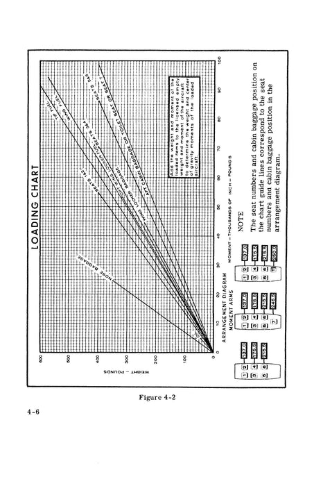 Cessna 414 1970-72 Owner's Manual