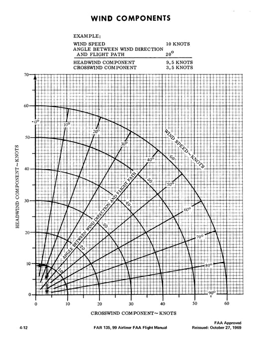 Beech 99 Airliner Pilot's Operating Manual (99-590012-3C)