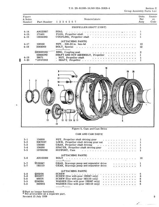 Wright Aeronautical R-1300-3,-3A,-3B Parts Catalog (2R-R1300-14)