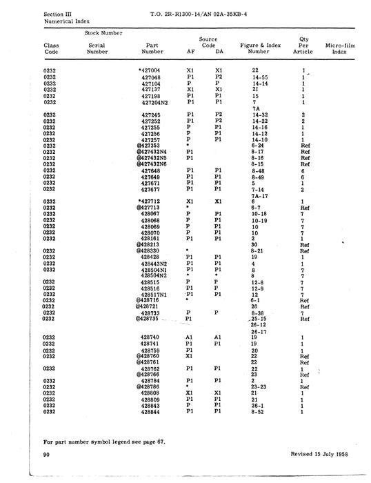 Wright Aeronautical R-1300-3,-3A,-3B Parts Catalog (2R-R1300-14)