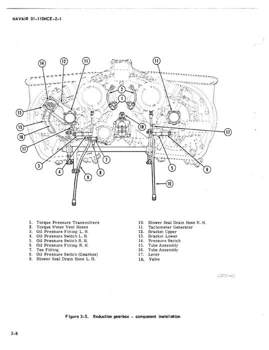 Bell Helicopter UH-1N 1972 Intermediate Maintenance Instructions 01-110HCE-2-1