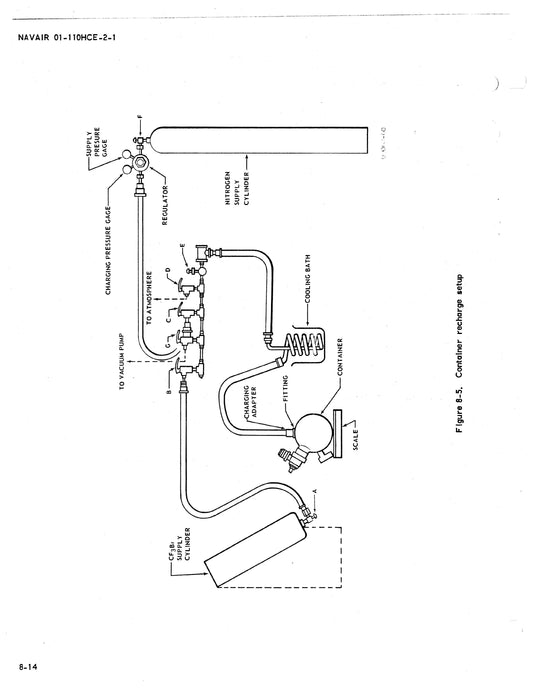 Bell Helicopter UH-1N 1972 Intermediate Maintenance Instructions 01-110HCE-2-1