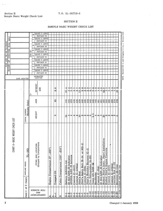 Cessna TL-19D Series 1956 Basic Weight Check List & Loading Data (1L-19(T)D-5)