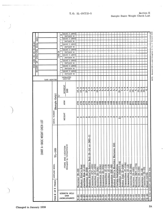 Cessna TL-19D Series 1956 Basic Weight Check List & Loading Data (1L-19(T)D-5)