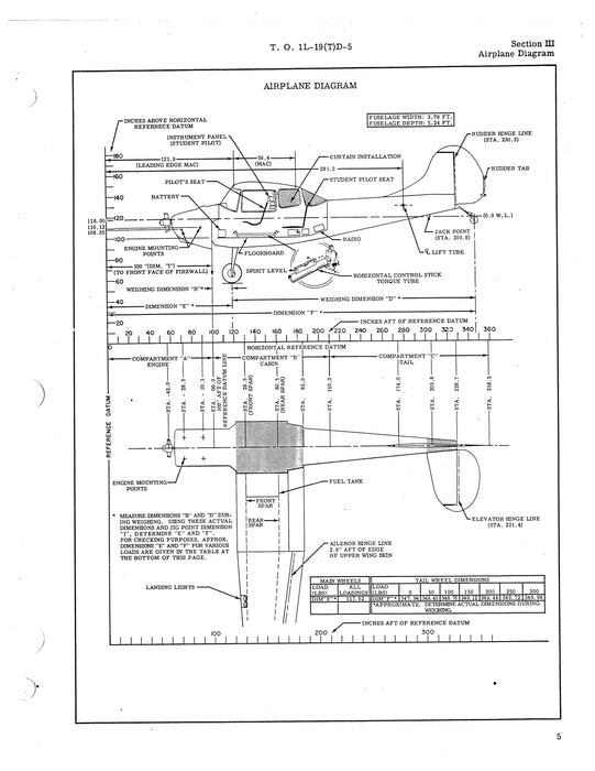 Cessna TL-19D Series 1956 Basic Weight Check List & Loading Data (1L-19(T)D-5)