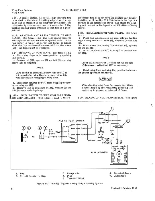 Cessna TL-19D Series 1956 Maintenance Instructions Flight Controls (1L-19(T)D-2-4)